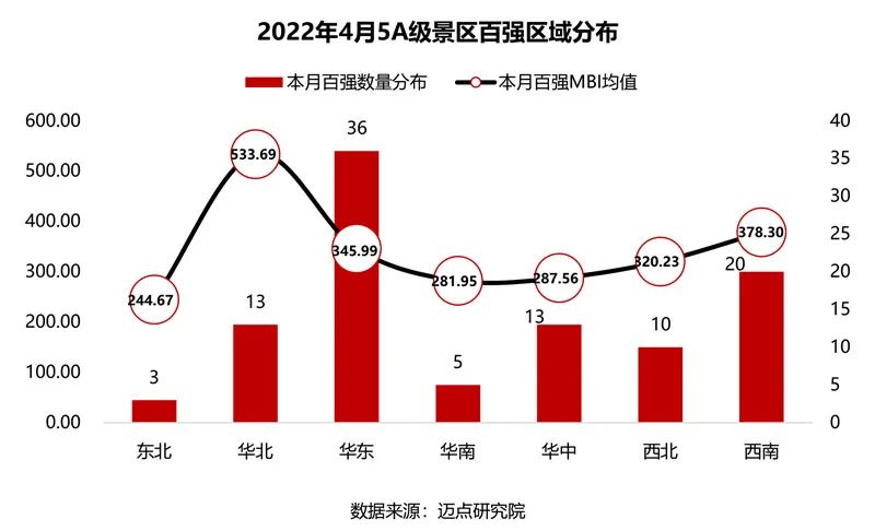 2022年4月5A级景区品牌100强榜单