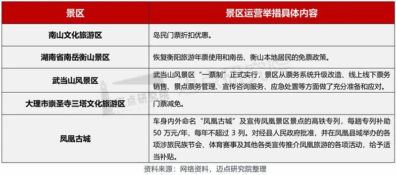 2022年4月5A级景区品牌100强榜单
