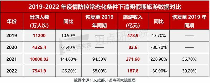 2022年4月5A级景区品牌100强榜单