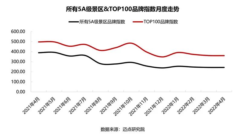 2022年4月5A级景区品牌100强榜单