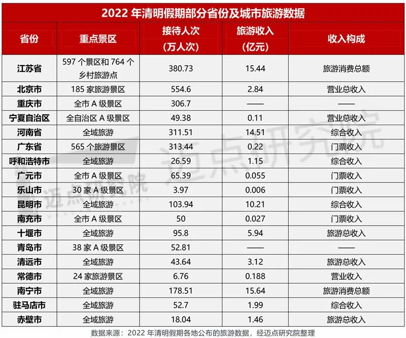 2022年4月5A级景区品牌100强榜单