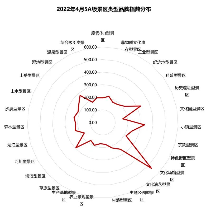 2022年4月5A级景区品牌100强榜单
