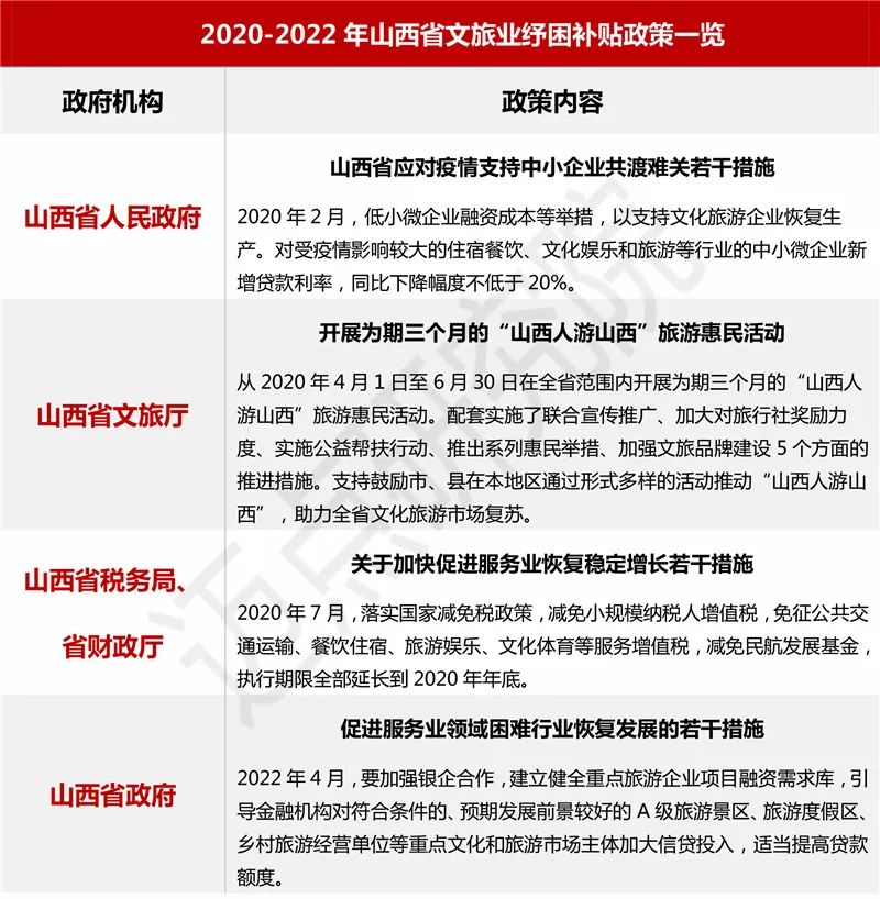 2022年山西省文旅景区品牌发展报告