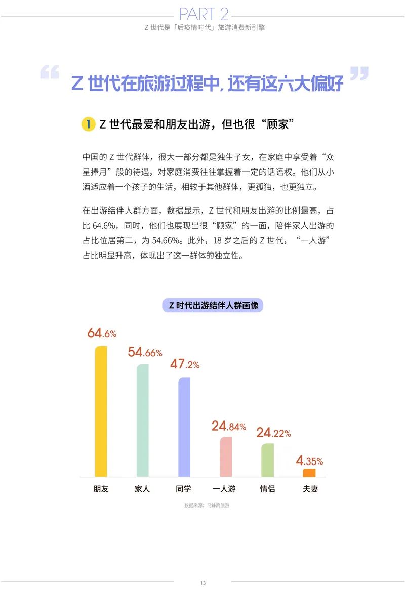 後疫情時代的「新旅遊」——Z世代旅遊消費變化報告 旅遊 第14張