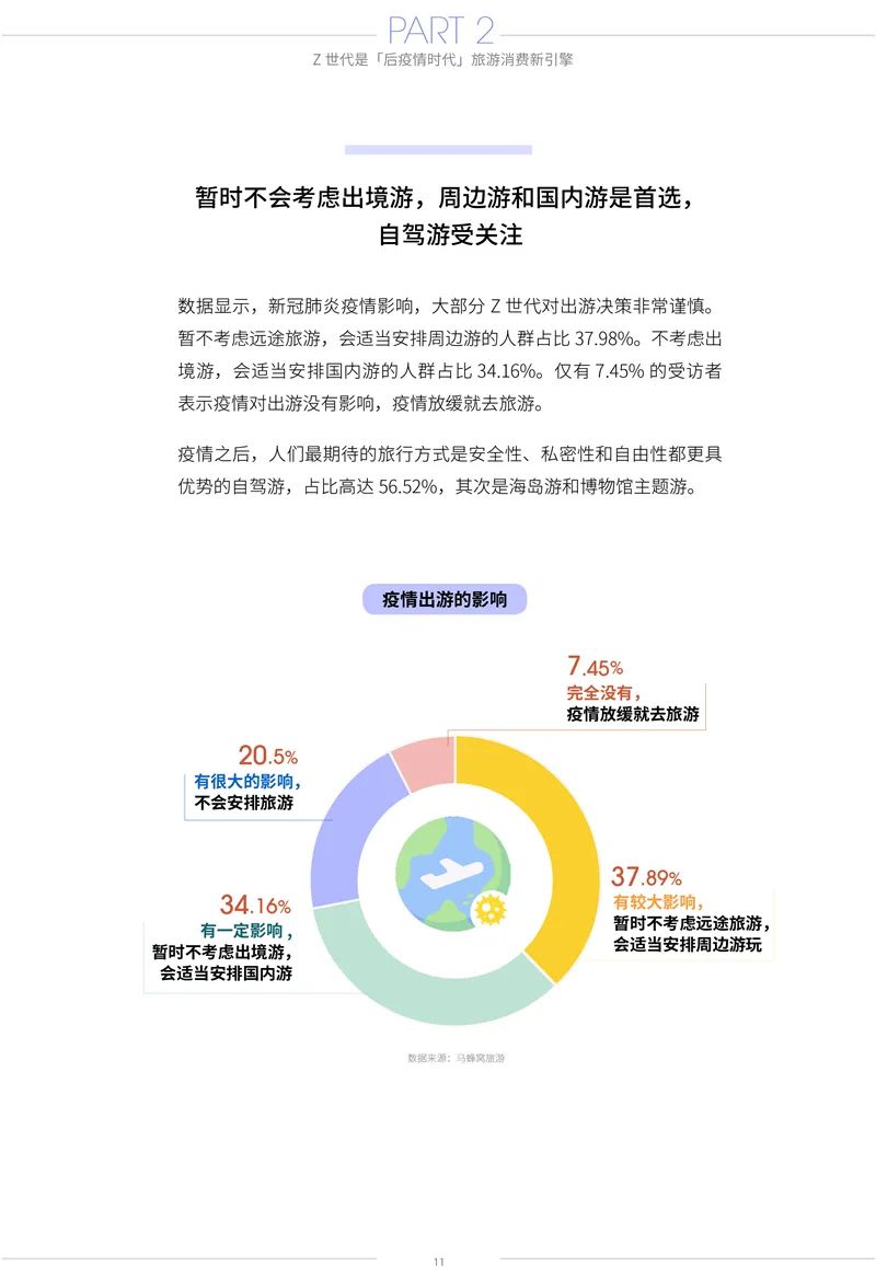 後疫情時代的「新旅遊」——Z世代旅遊消費變化報告 旅遊 第12張