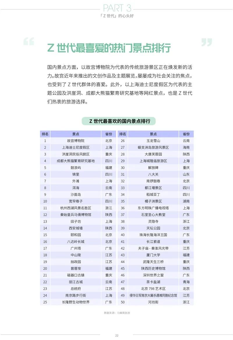 後疫情時代的「新旅遊」——Z世代旅遊消費變化報告 旅遊 第23張