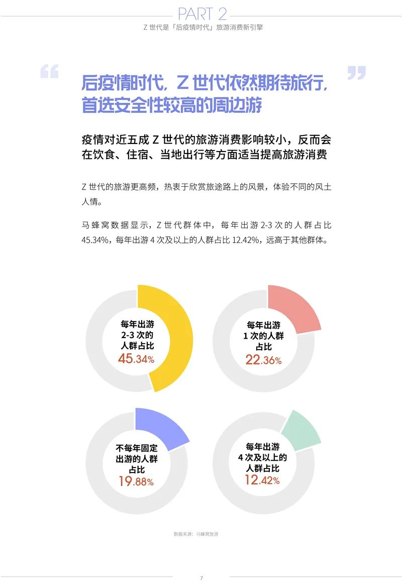 後疫情時代的「新旅遊」——Z世代旅遊消費變化報告 旅遊 第8張