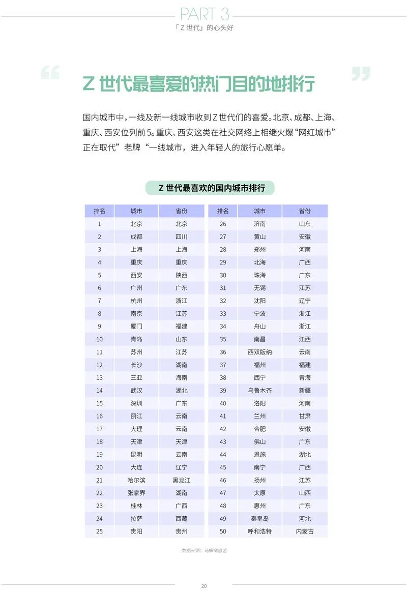 後疫情時代的「新旅遊」——Z世代旅遊消費變化報告 旅遊 第21張