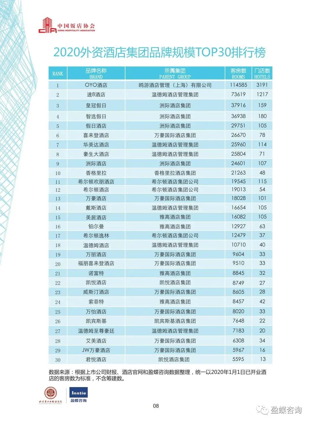 2020中國酒店集團TOP50報告 旅遊 第11張