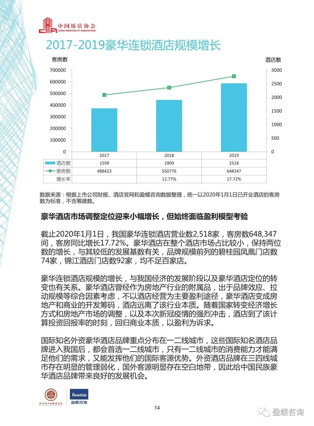 2020中國酒店集團TOP50報告 旅遊 第17張