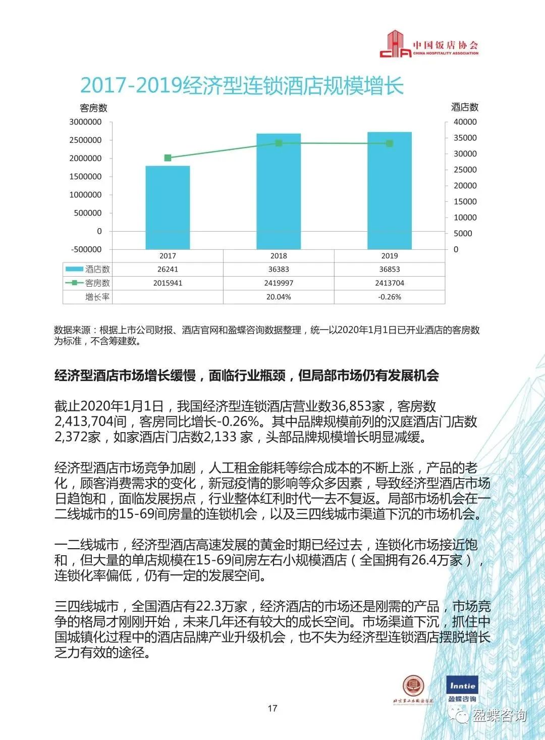 2020中國酒店集團TOP50報告 旅遊 第20張