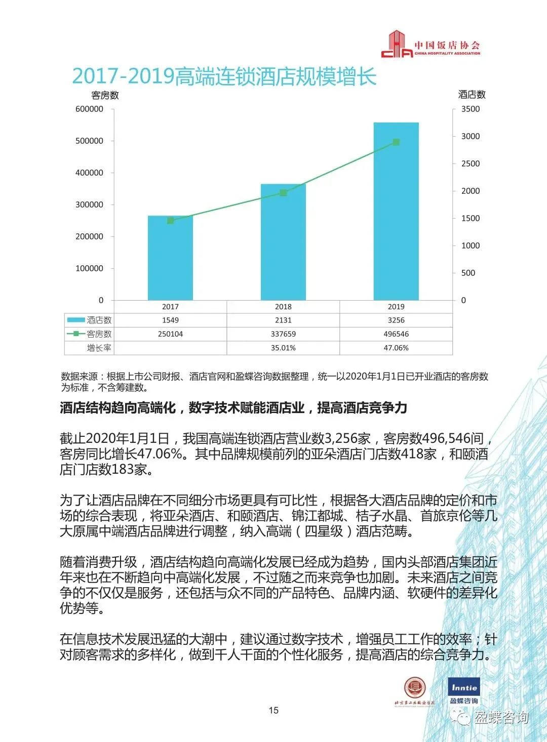 2020中國酒店集團TOP50報告 旅遊 第18張