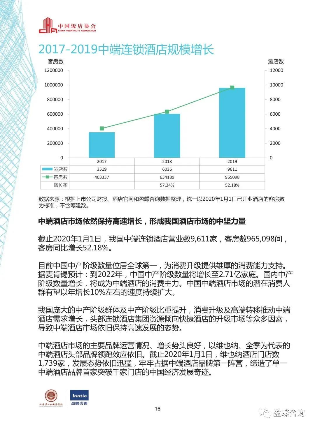 2020中國酒店集團TOP50報告 旅遊 第19張