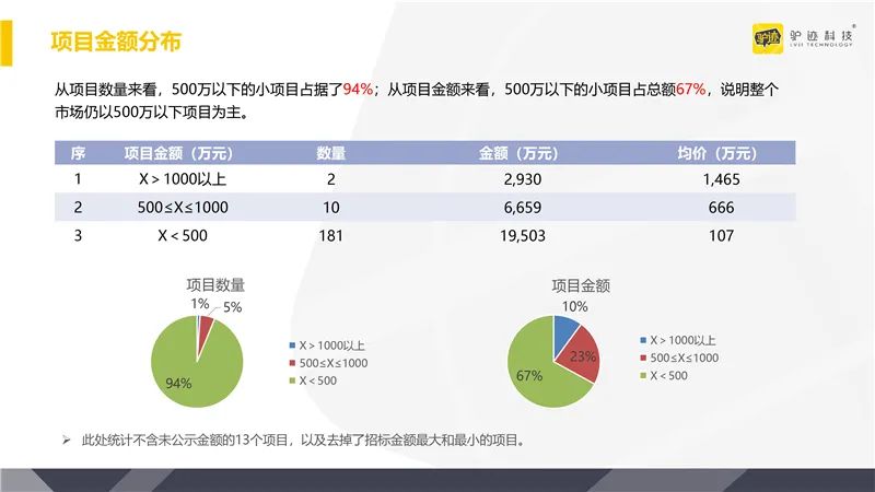 2020年6月全國旅遊行業招標資訊調研 旅遊 第6張