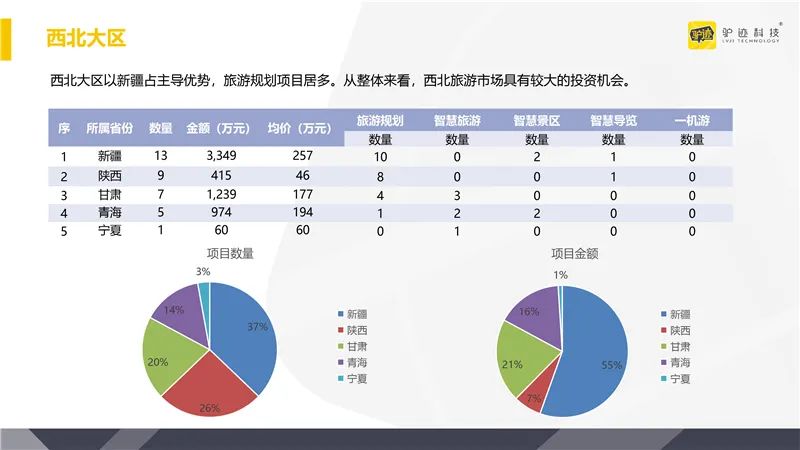 2020年6月全國旅遊行業招標資訊調研 旅遊 第11張