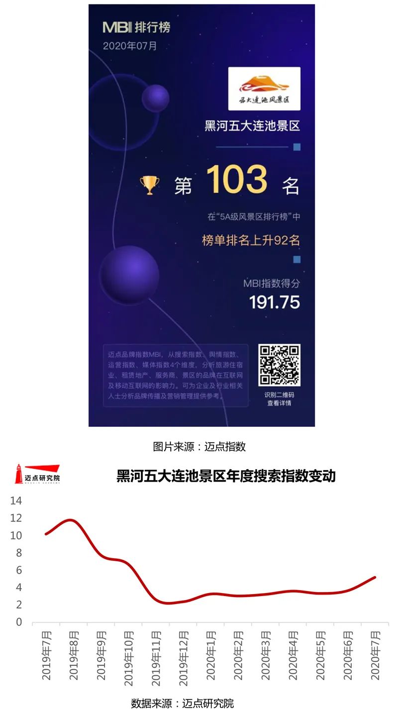 2020年7月5A級景區品牌100強榜單發布 旅遊 第7張