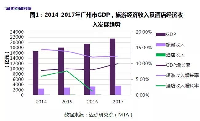 2018年度廣州中高端酒店市場大數據分析報告 旅行 第2張