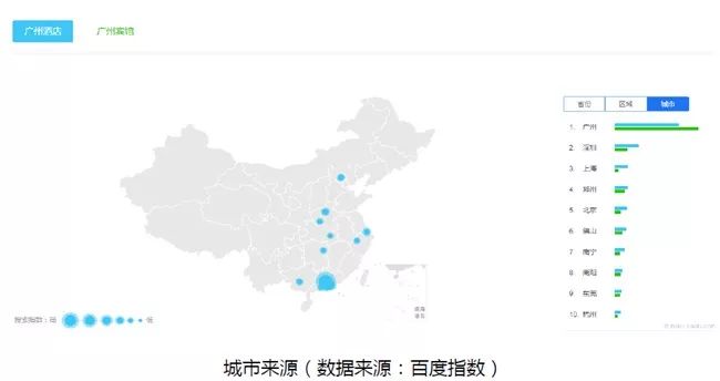 2018年度廣州中高端酒店市場大數據分析報告 旅行 第15張