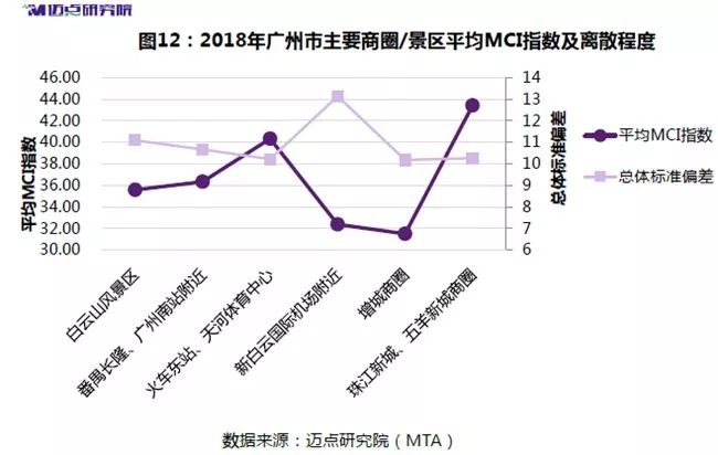 2018年度廣州中高端酒店市場大數據分析報告 旅行 第20張