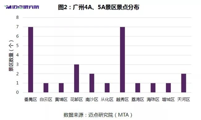2018年度廣州中高端酒店市場大數據分析報告 旅行 第3張