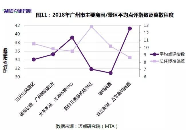 2018年度廣州中高端酒店市場大數據分析報告 旅行 第18張