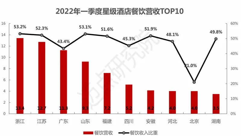 2022年一季度中国旅游市场分析报告