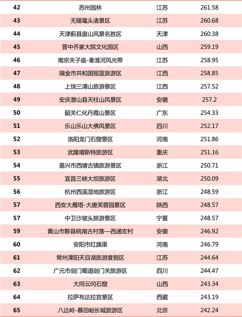 2018年12月5A級景區品牌100強榜單發布 旅遊 第4張