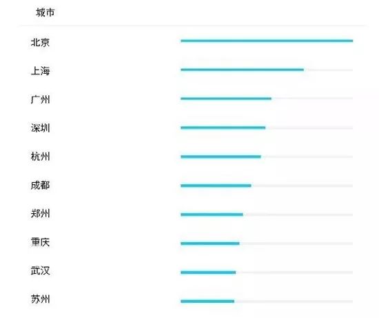 2019暑期旅遊搜索用戶行為和行業保障報告 旅遊 第7張