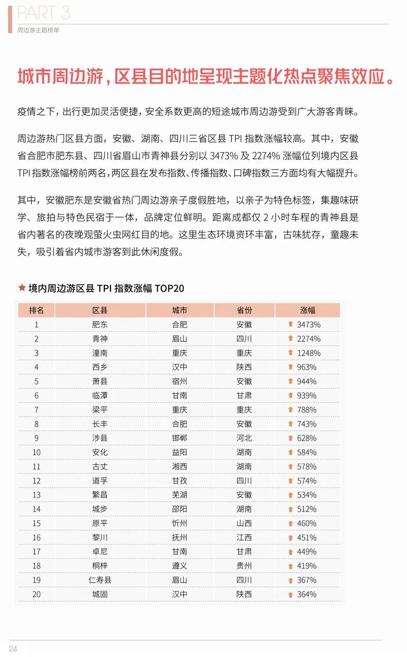 2020年第二季度在線旅遊資產指數報告 旅遊 第25張