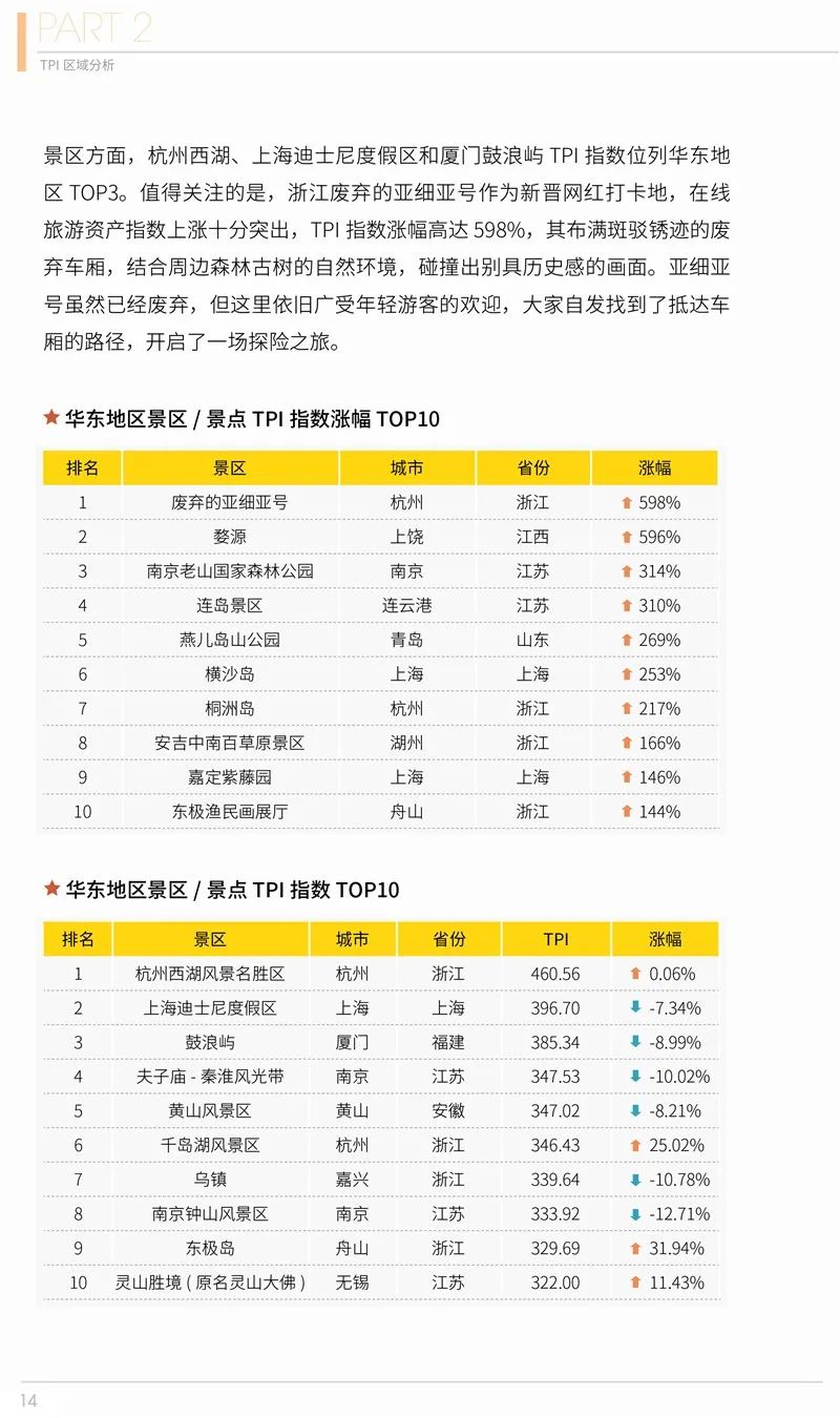 2020年第二季度在線旅遊資產指數報告 旅遊 第15張