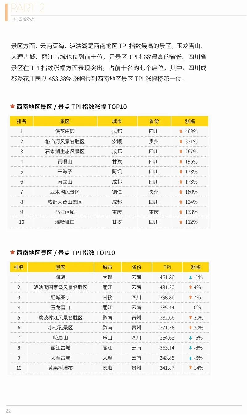 2020年第二季度在線旅遊資產指數報告 旅遊 第23張