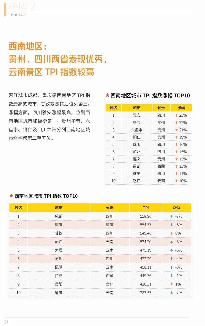 2020年第二季度在線旅遊資產指數報告 旅遊 第22張