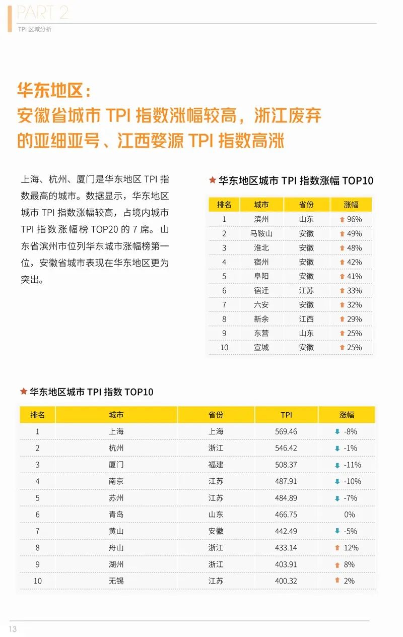 2020年第二季度在線旅遊資產指數報告 旅遊 第14張