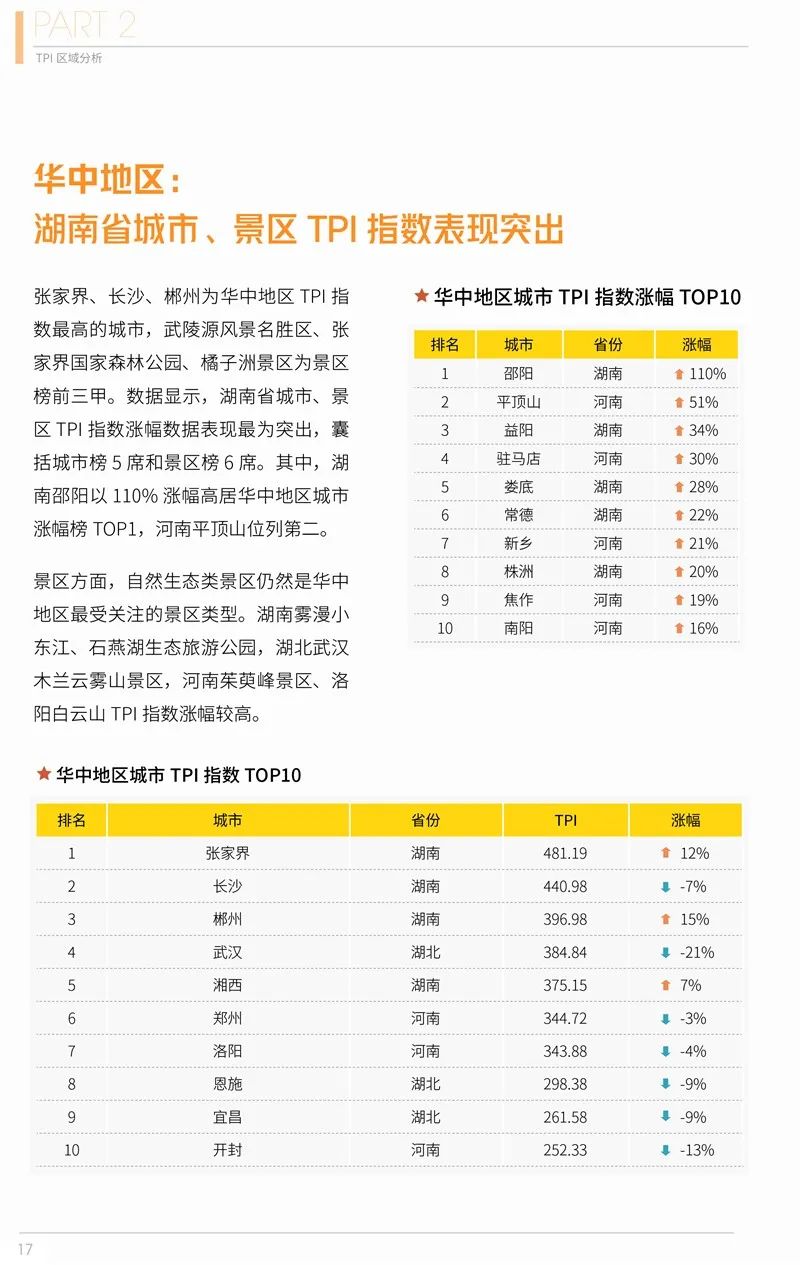 2020年第二季度在線旅遊資產指數報告 旅遊 第18張