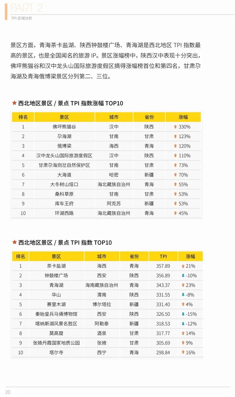 2020年第二季度在線旅遊資產指數報告 旅遊 第21張