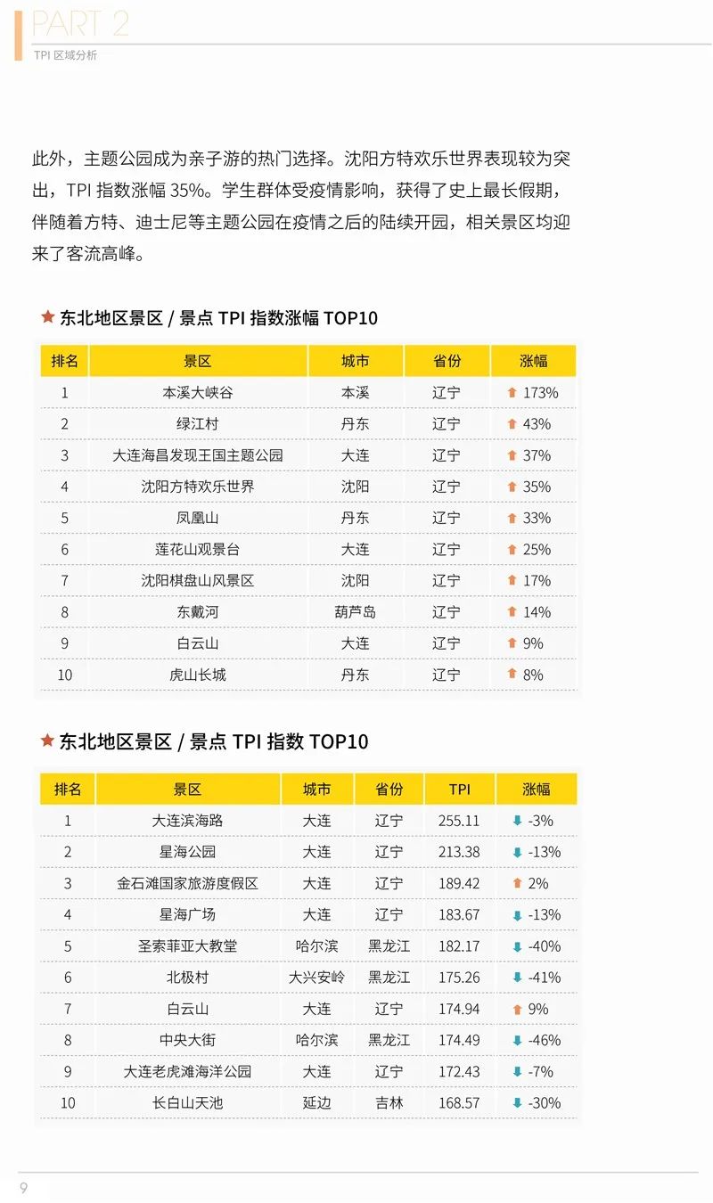 2020年第二季度在線旅遊資產指數報告 旅遊 第10張