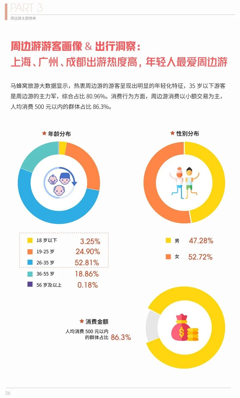 2020年第二季度在線旅遊資產指數報告 旅遊 第27張