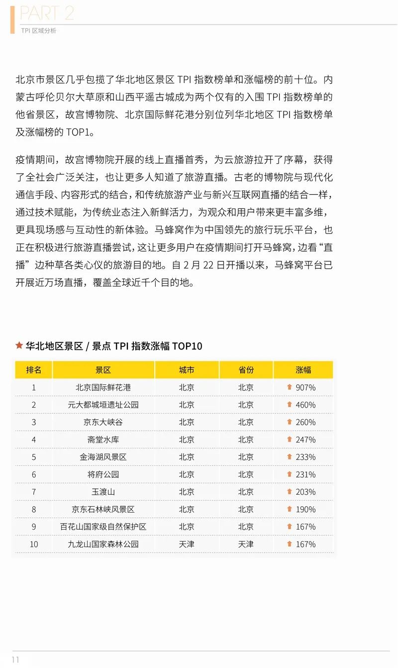 2020年第二季度在線旅遊資產指數報告 旅遊 第12張