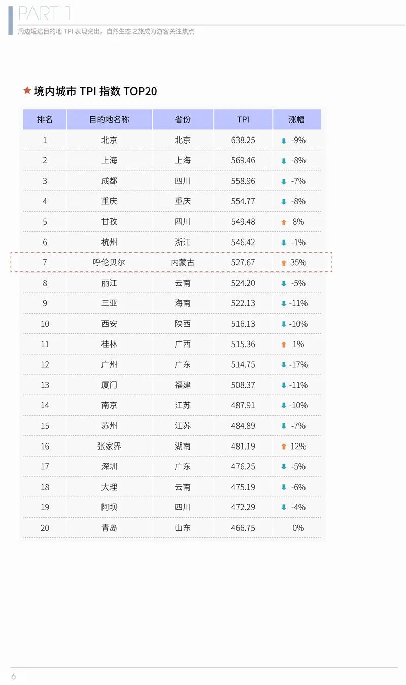 2020年第二季度在線旅遊資產指數報告 旅遊 第7張