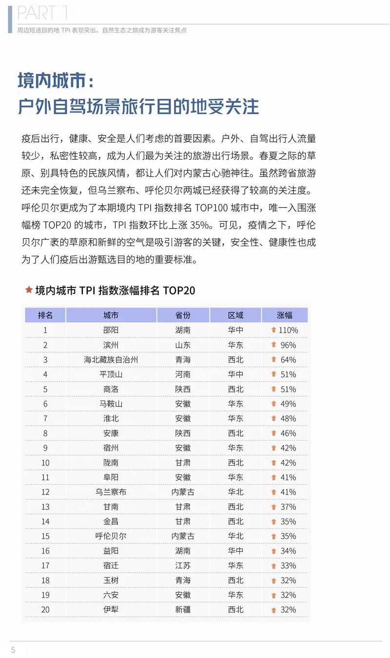 2020年第二季度在線旅遊資產指數報告 旅遊 第6張