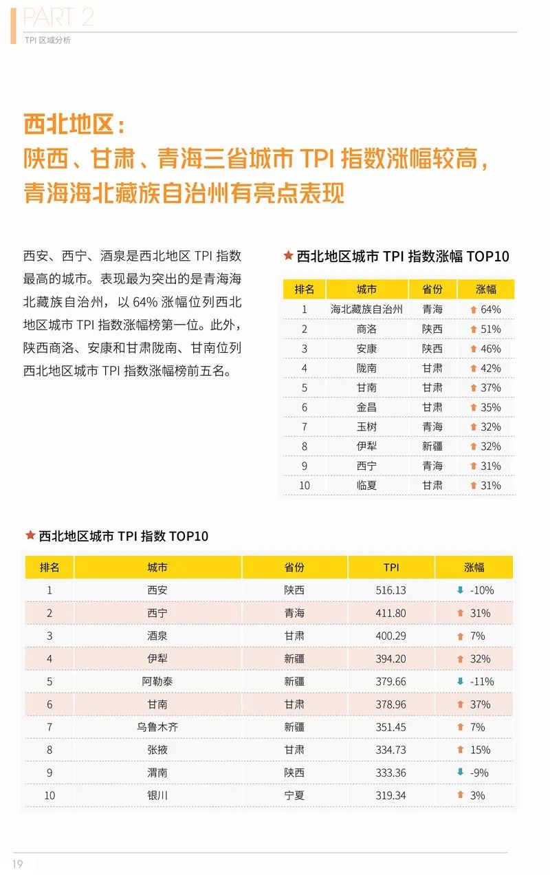 2020年第二季度在線旅遊資產指數報告 旅遊 第20張