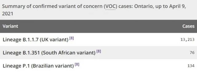 �����Ա��첡��ʧЧ 3�ֱ��첡���ڼ��ô�����
