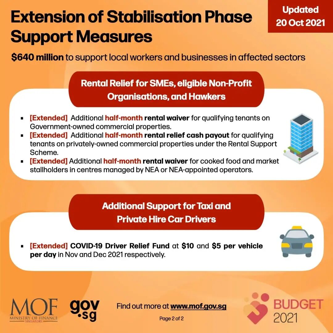 新加坡现有防疫措施再次延长，政府再拨6亿4000万元援助企业及个人！