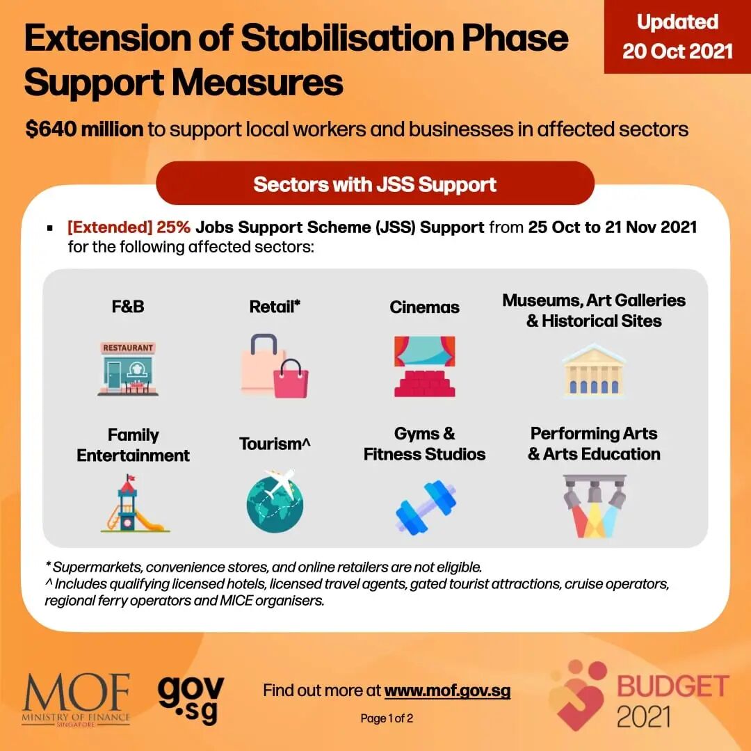 新加坡现有防疫措施再次延长，政府再拨6亿4000万元援助企业及个人！