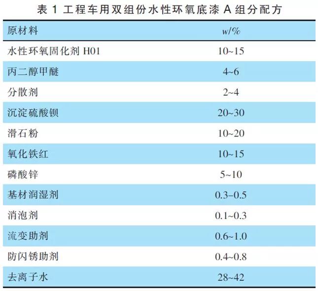 工程车用水性环保涂料配套体系的研究与应用 水漆助手 微信公众号文章阅读 Wemp