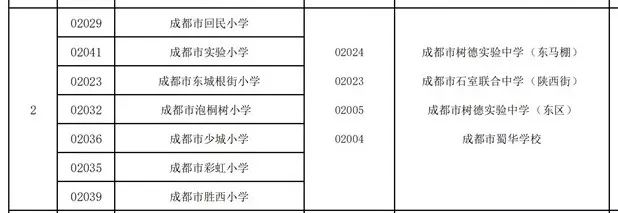 成都卓越置业怎么样_卓越置业成都有限公司_卓越置业成都