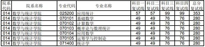 鄭州商學院多少分錄取_鄭州商學院分數線多少_2024年鄭州商學院錄取分數線及要求