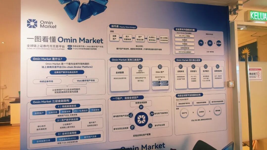 金盒上海总部团队赴马来西亚考察