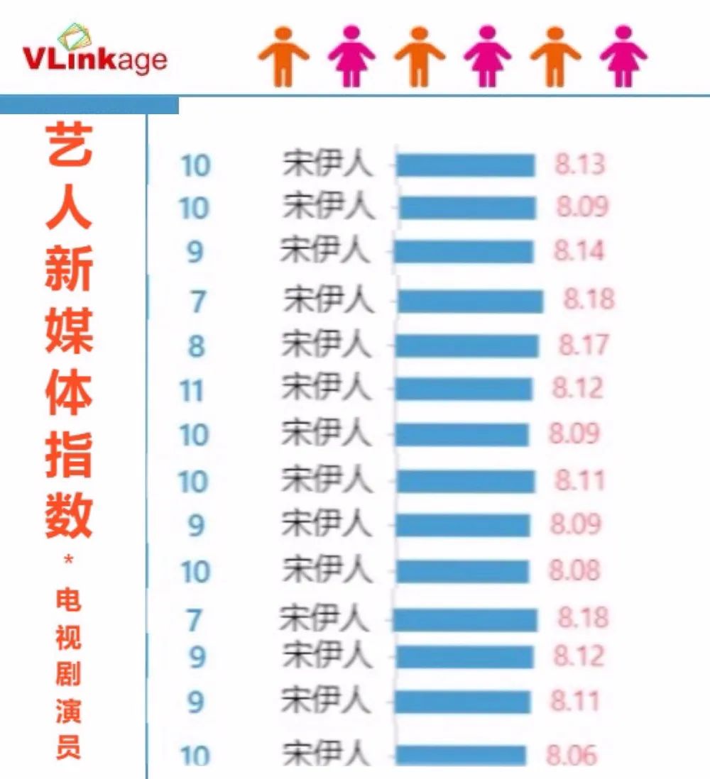 「全世界最好的」宋伊人：為什麼青春劇都偏愛她這張臉？ 娛樂 第8張