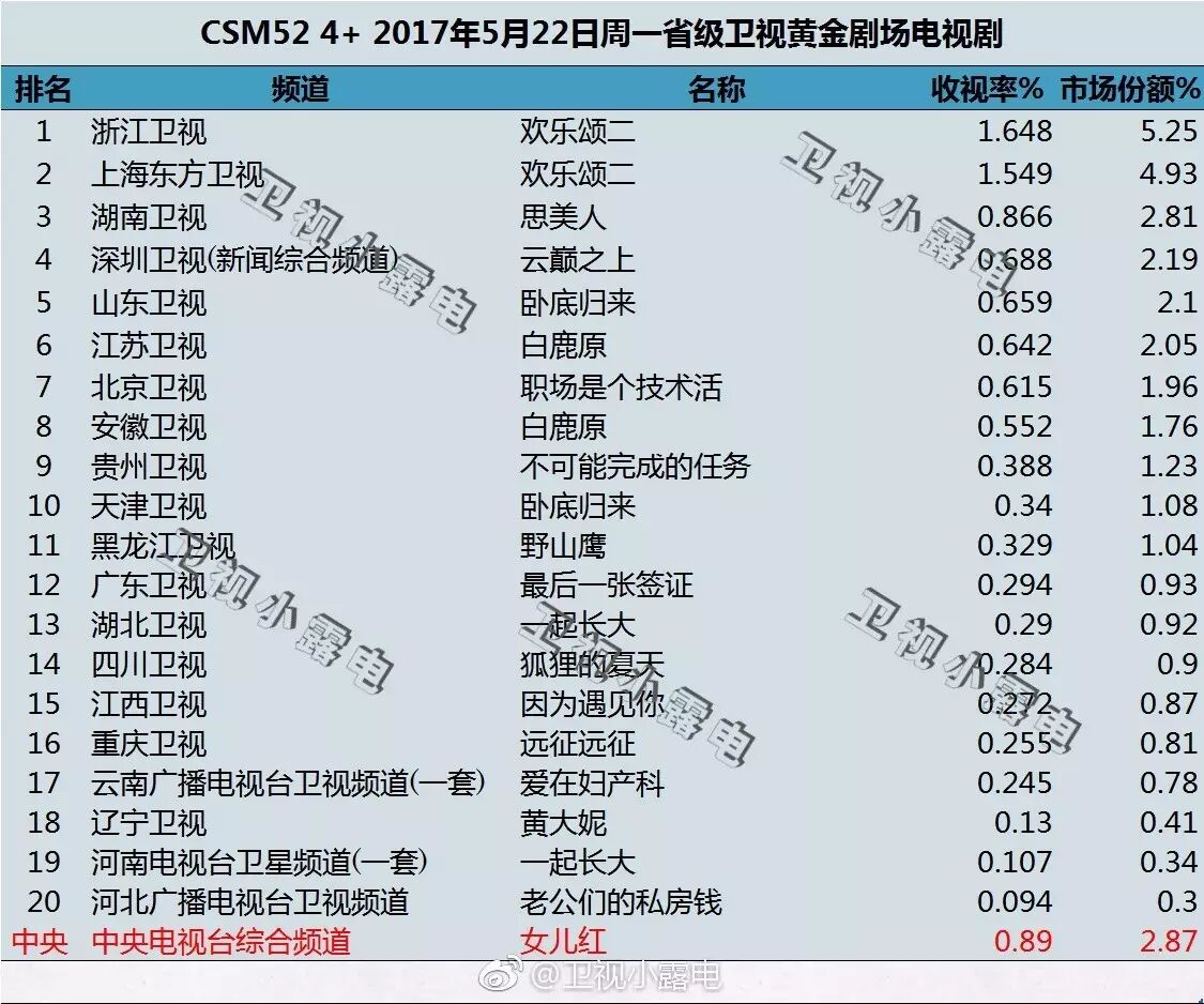 向往云的色彩电视剧剧情_《云端之上》深圳卫视大结局,"贤王后台"剧目